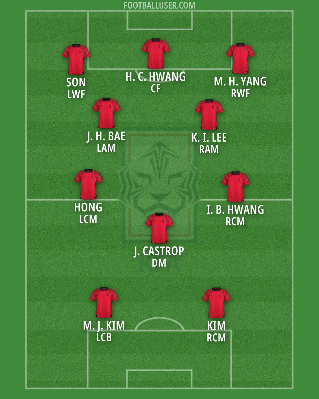 South Korea Formation 2024