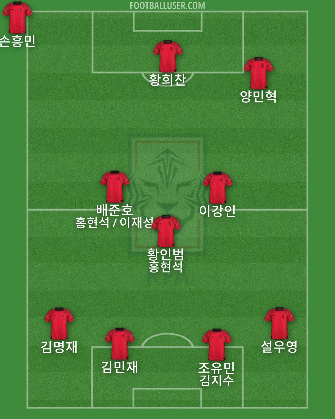 South Korea Formation 2024