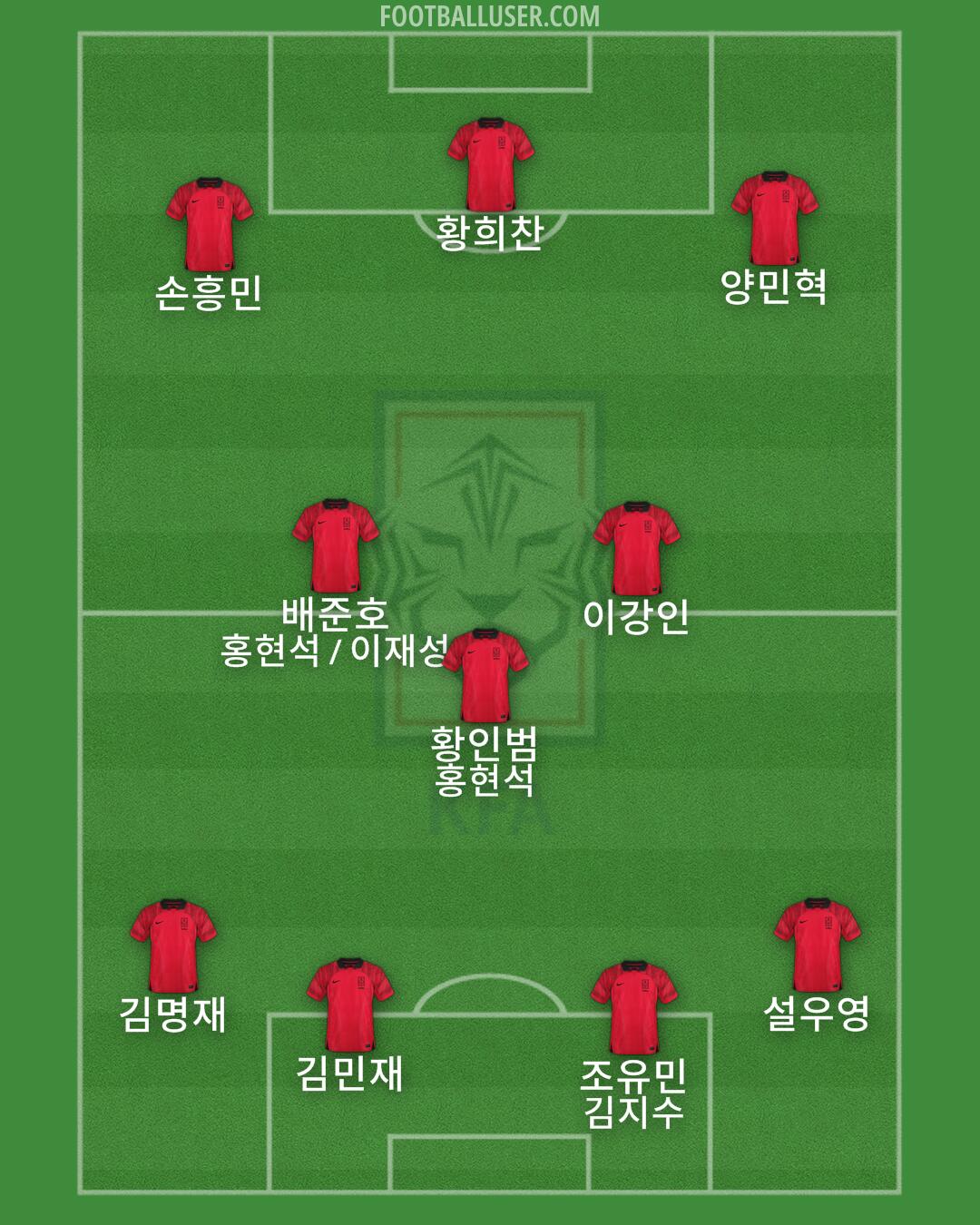 South Korea Formation 2024