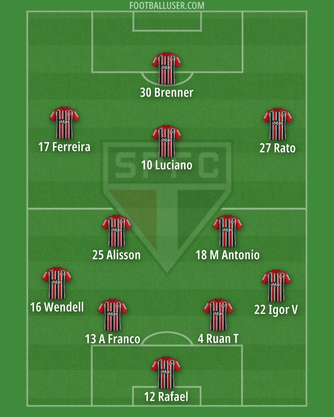 São Paulo Formation 2024