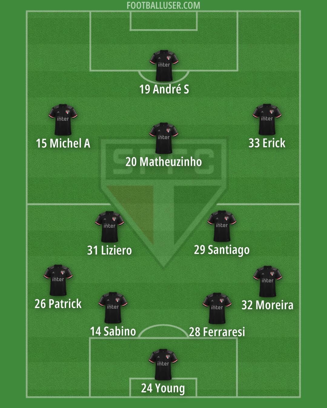 São Paulo Formation 2024