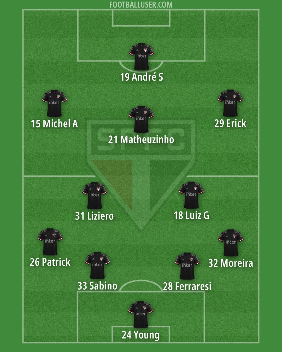 São Paulo Formation 2024