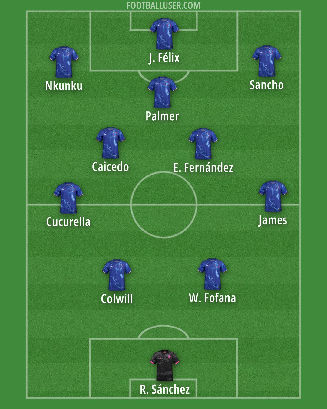 Chelsea Formation 2024