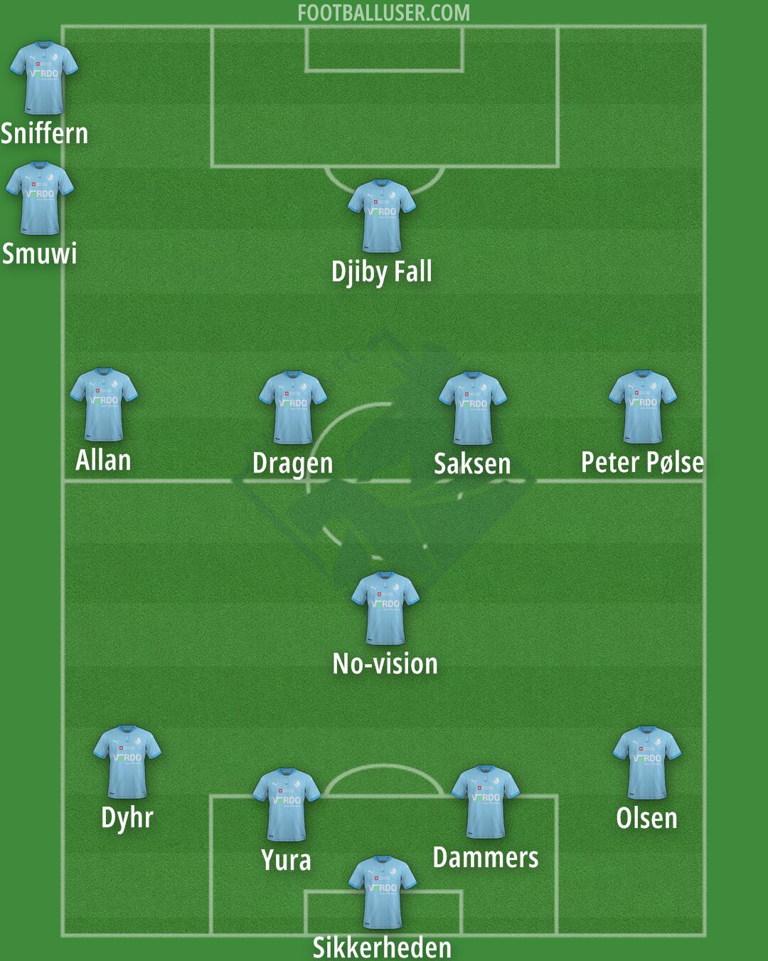 Randers FC Formation 2024