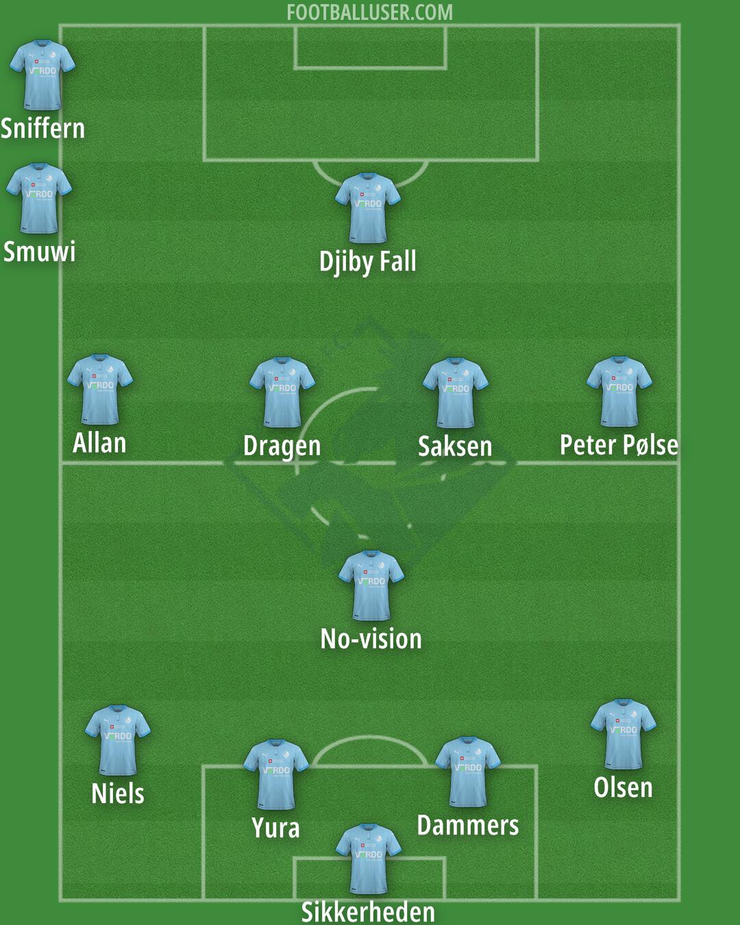 Randers FC Formation 2024