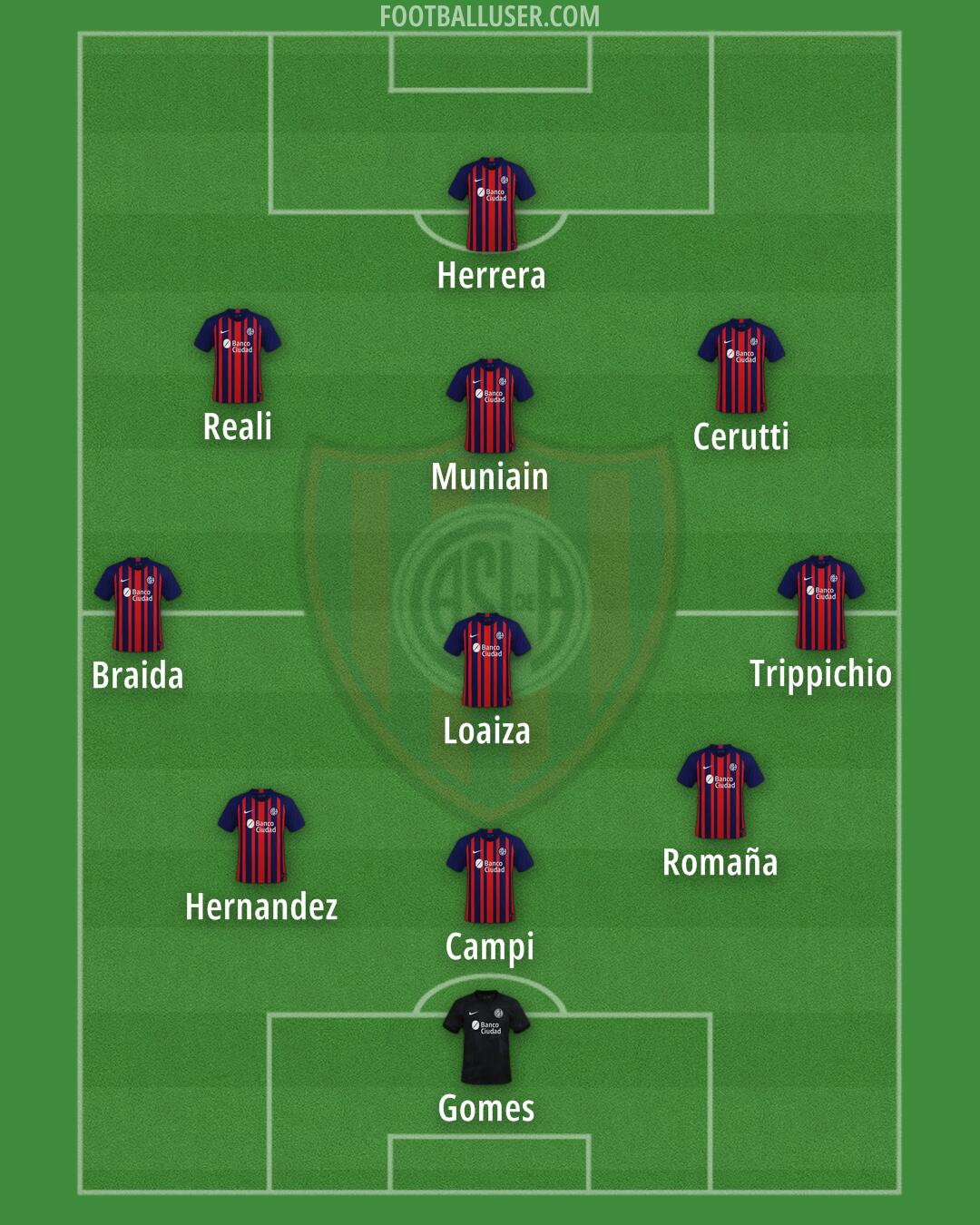 San Lorenzo Formation 2024