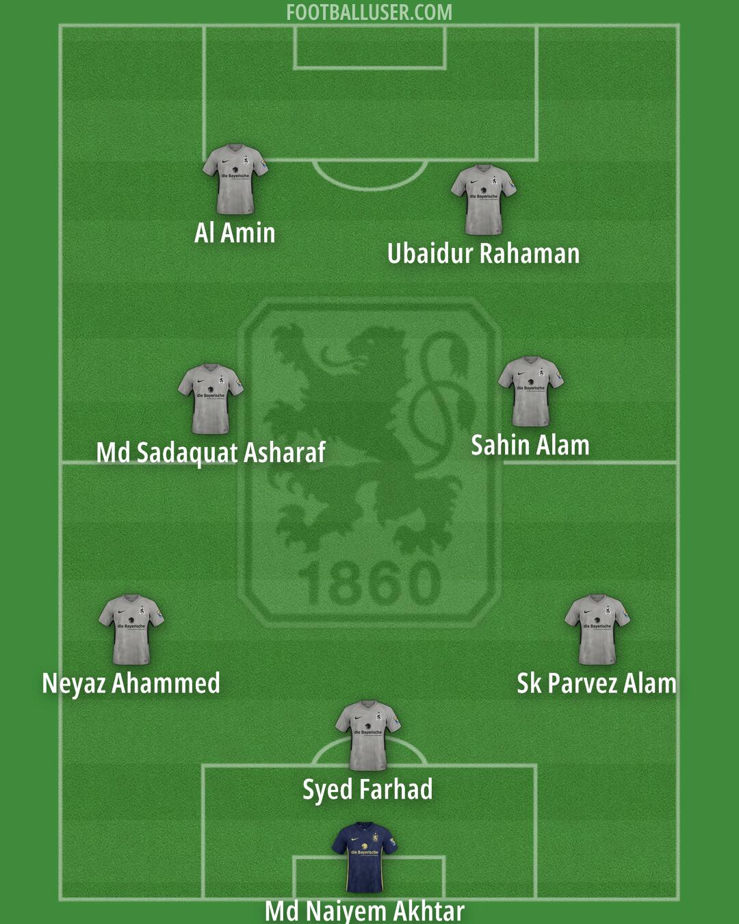 1860 München Formation 2024