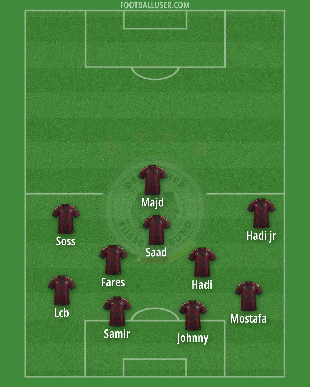 Germany Formation 2024