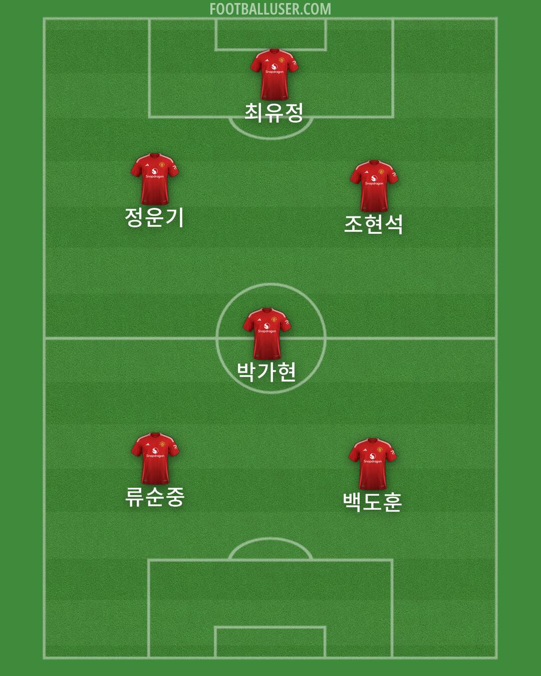 Man Utd Formation 2024