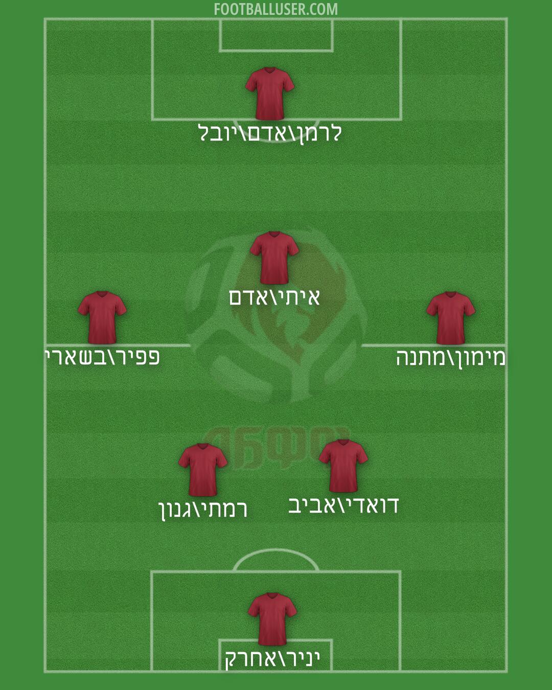 Belarus Formation 2024