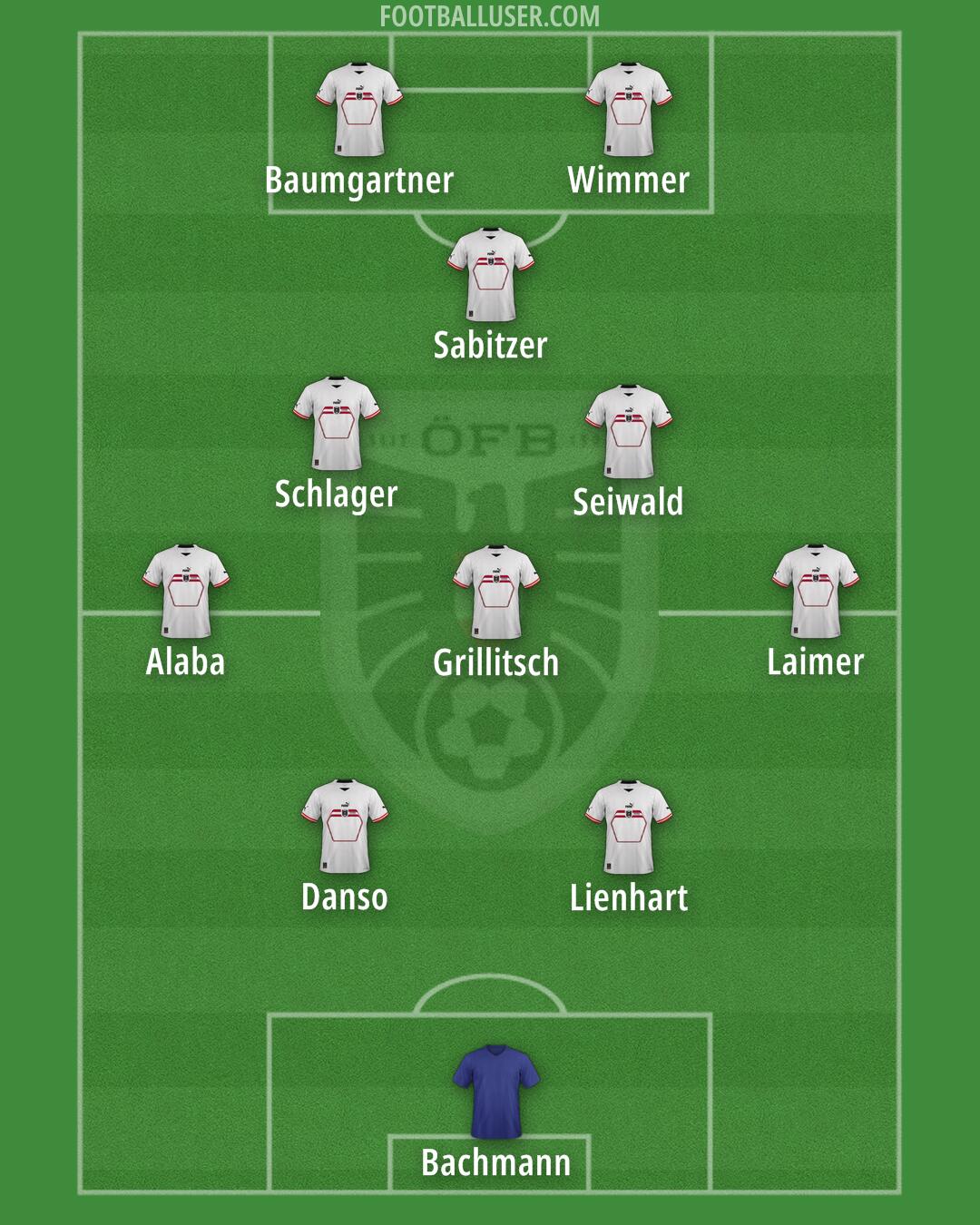 Austria Formation 2024