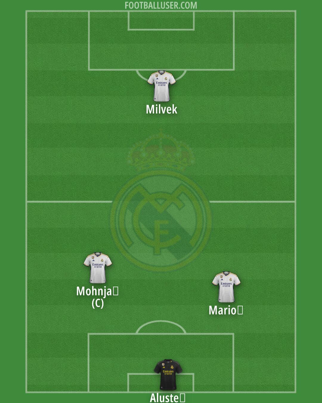 Real Madrid Formation 2024