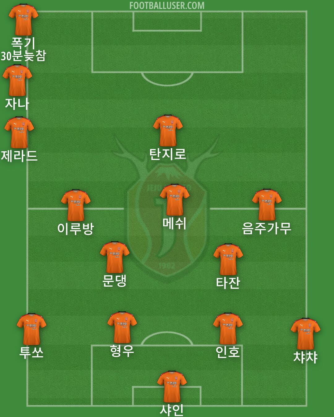 Jeju Formation 2024