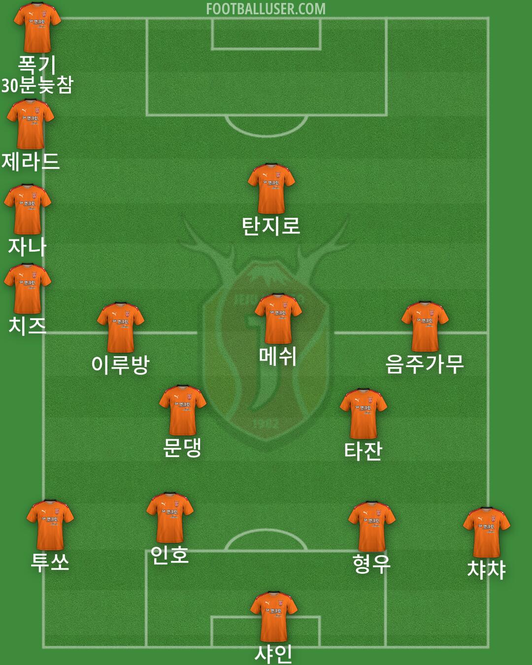 Jeju Formation 2024