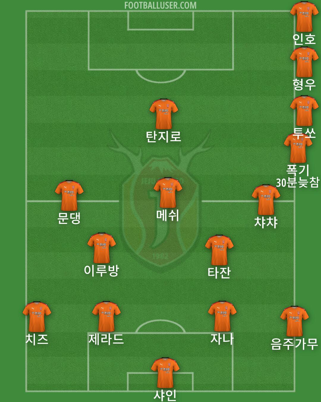 Jeju Formation 2024