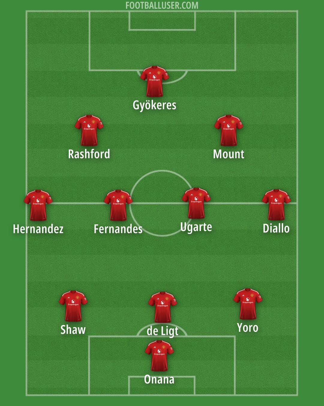 Man Utd Formation 2024