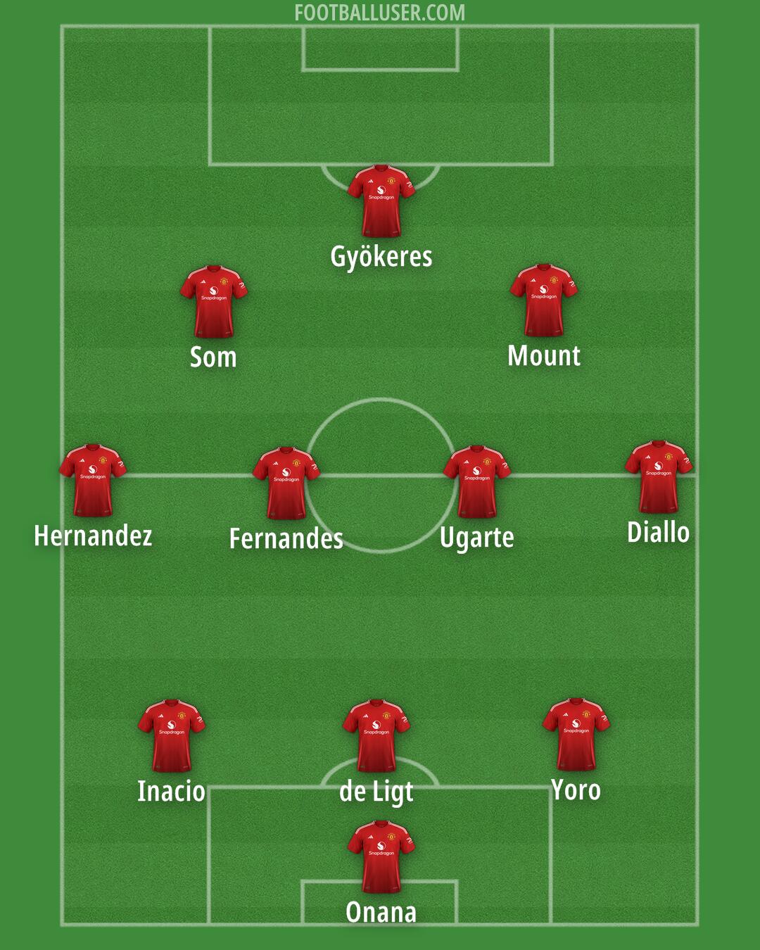 Man Utd Formation 2024