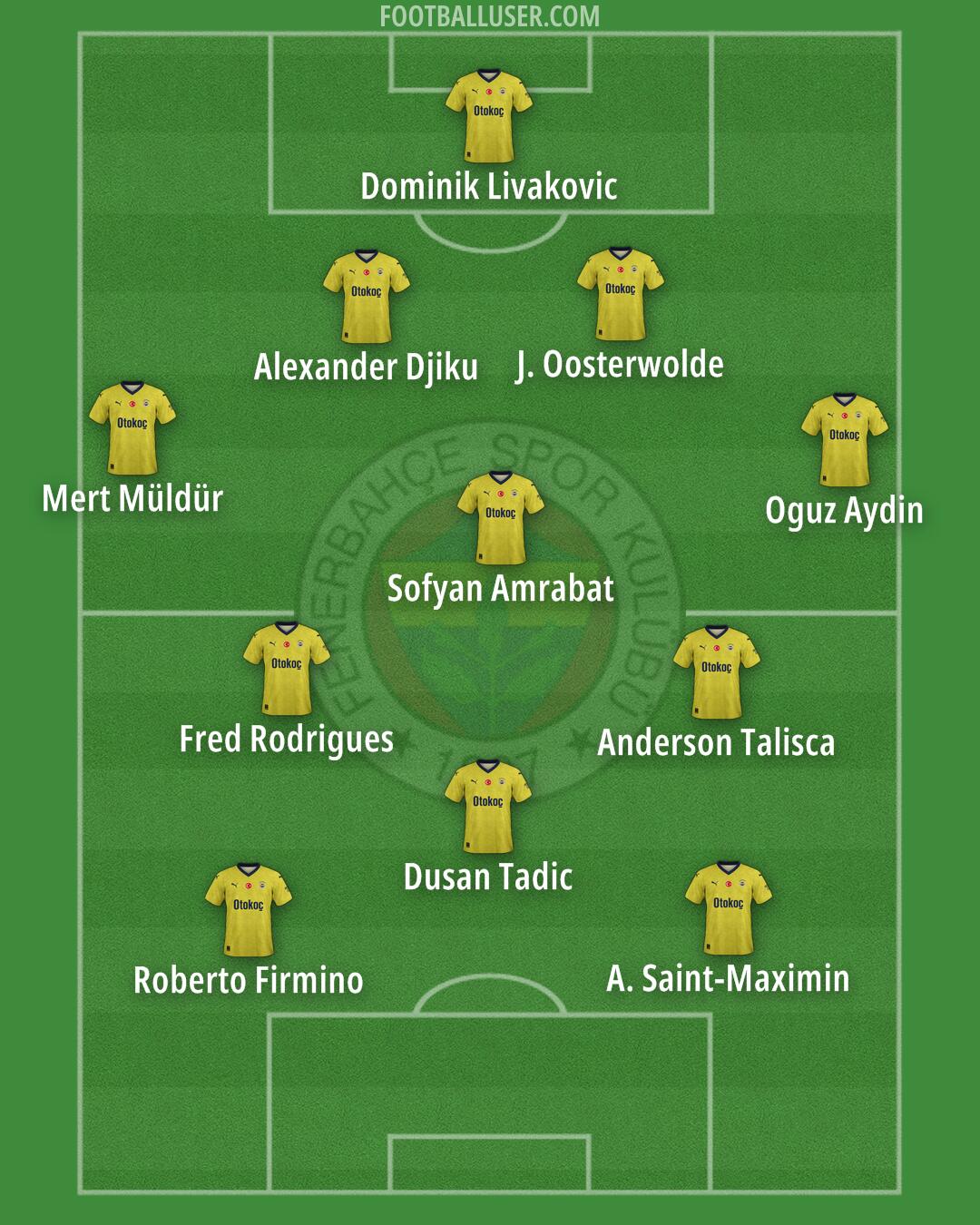 Fenerbahçe Formation 2024