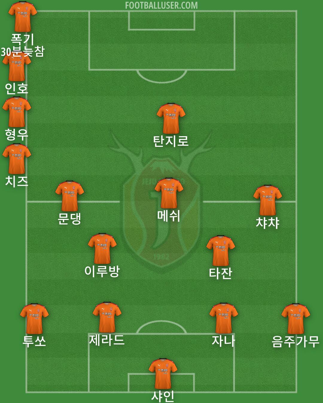 Jeju Formation 2024