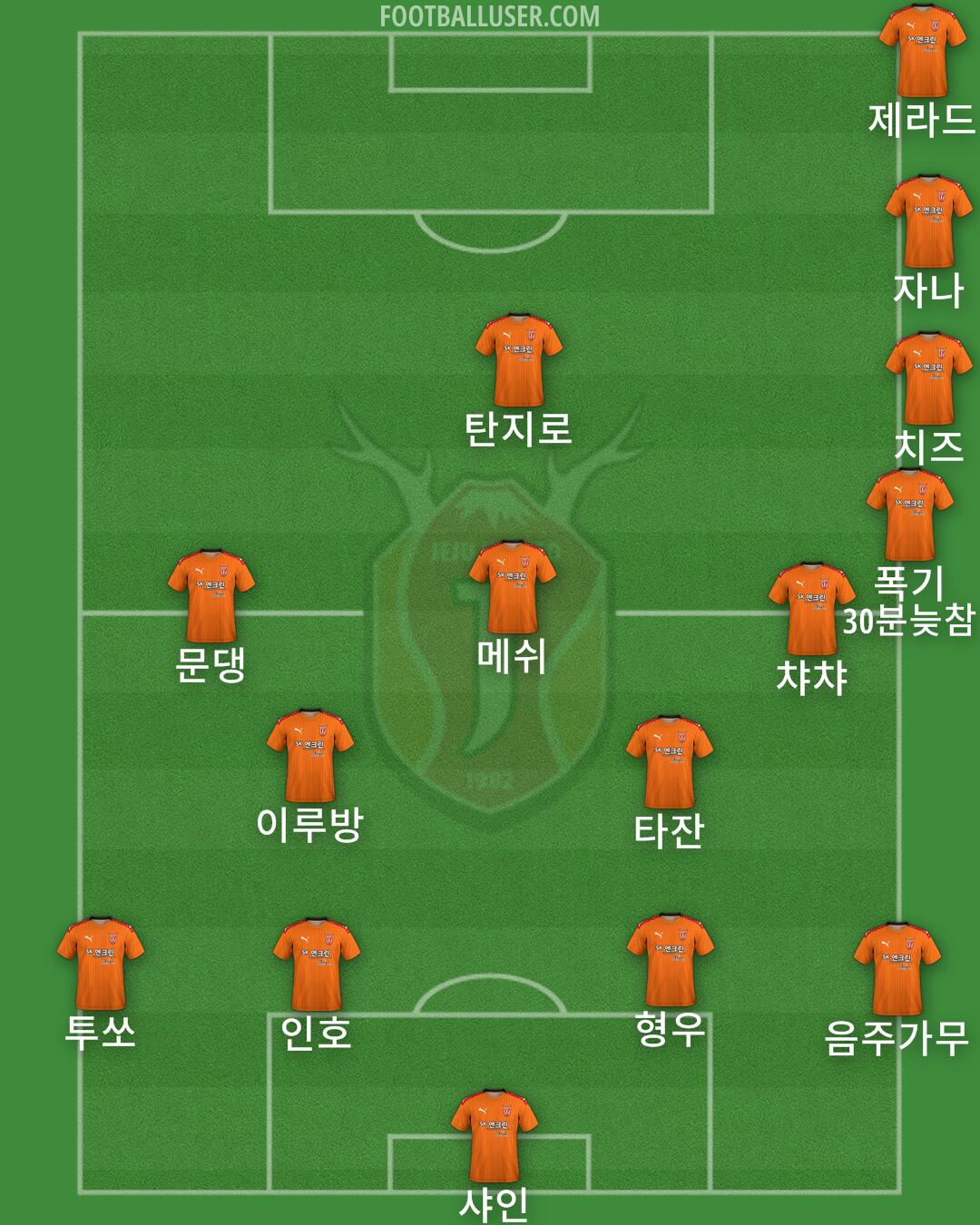 Jeju Formation 2024