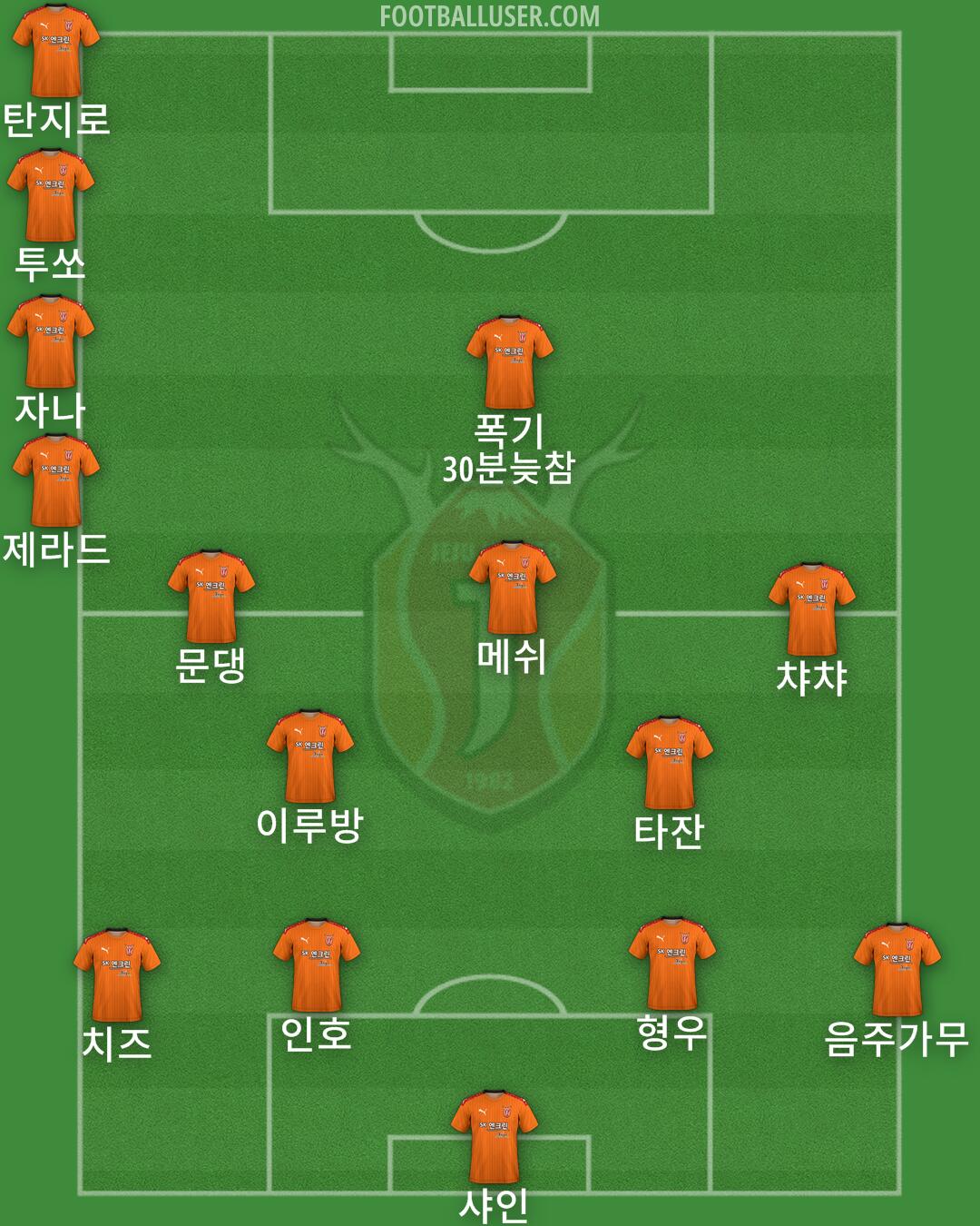 Jeju Formation 2024