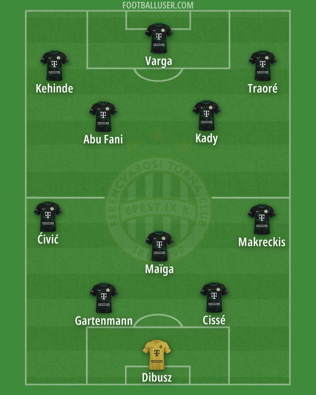 Ferencváros Formation 2024