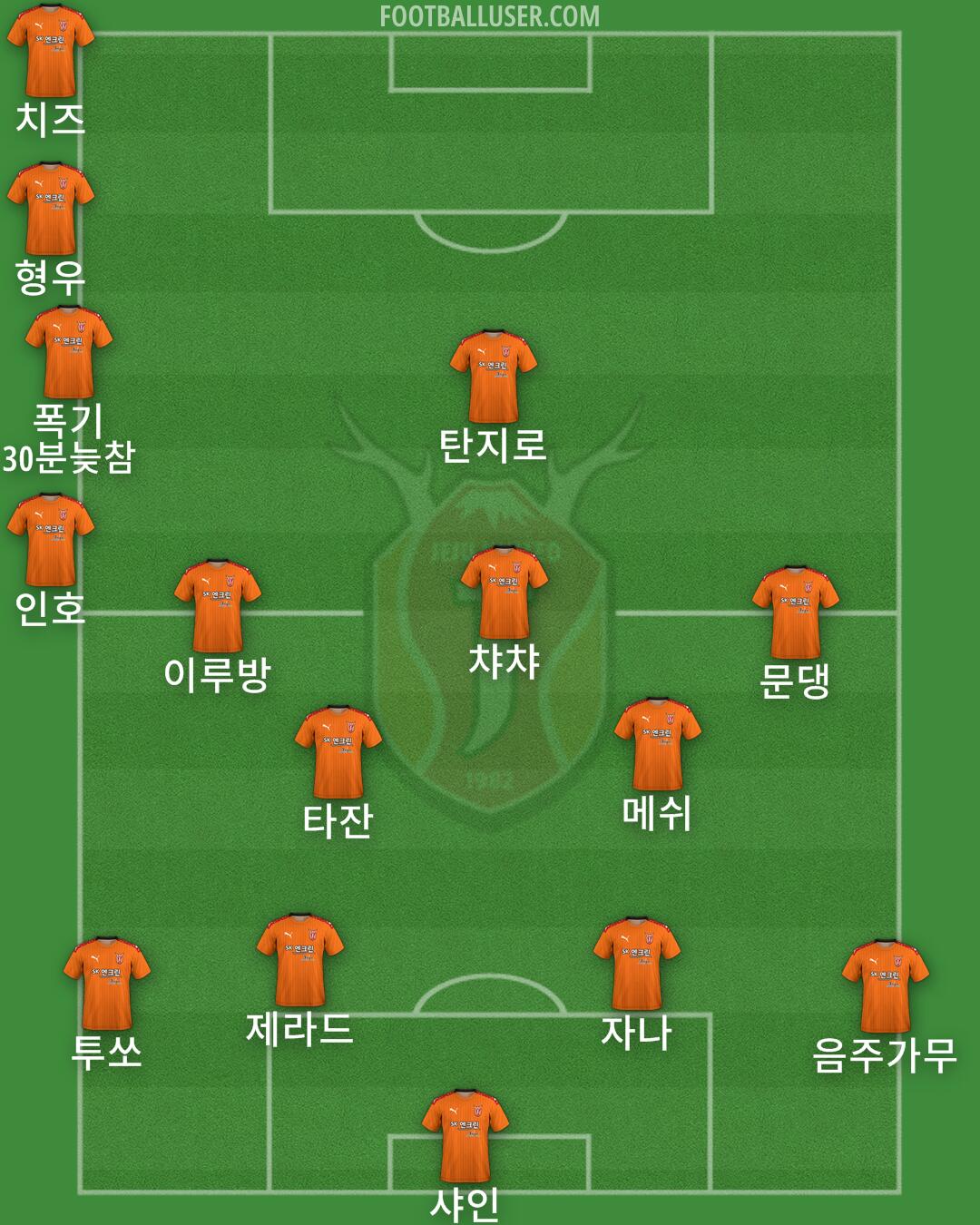 Jeju Formation 2024