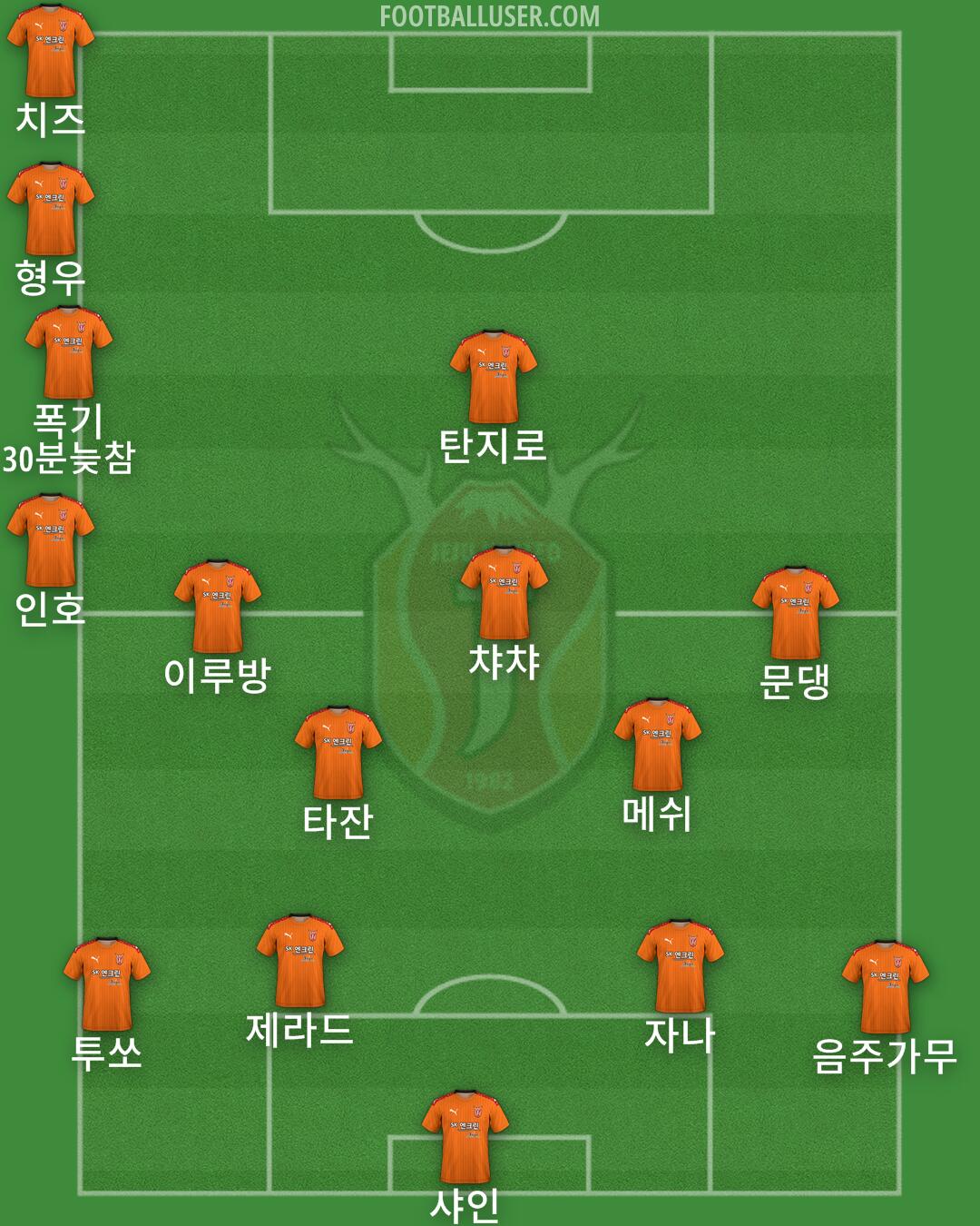 Jeju Formation 2024