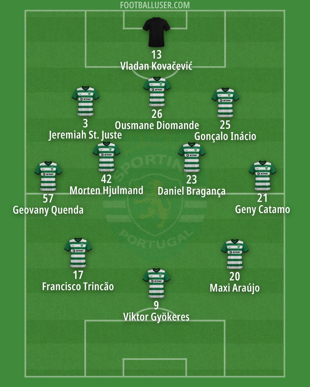 Sporting CP Formation 2024