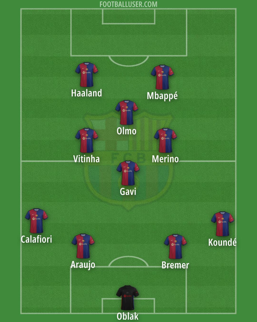 Barcelona Formation 2024