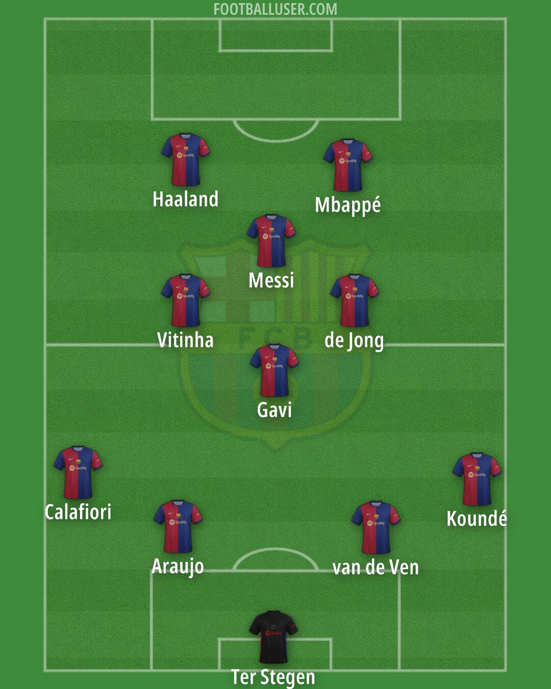 Barcelona Formation 2024