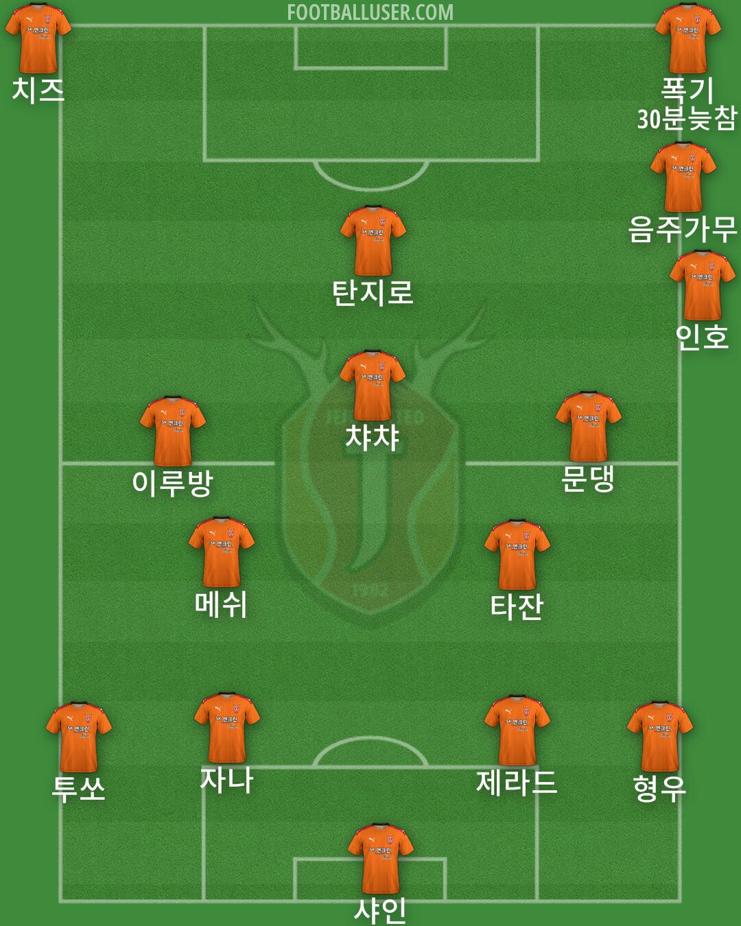 Jeju Formation 2024