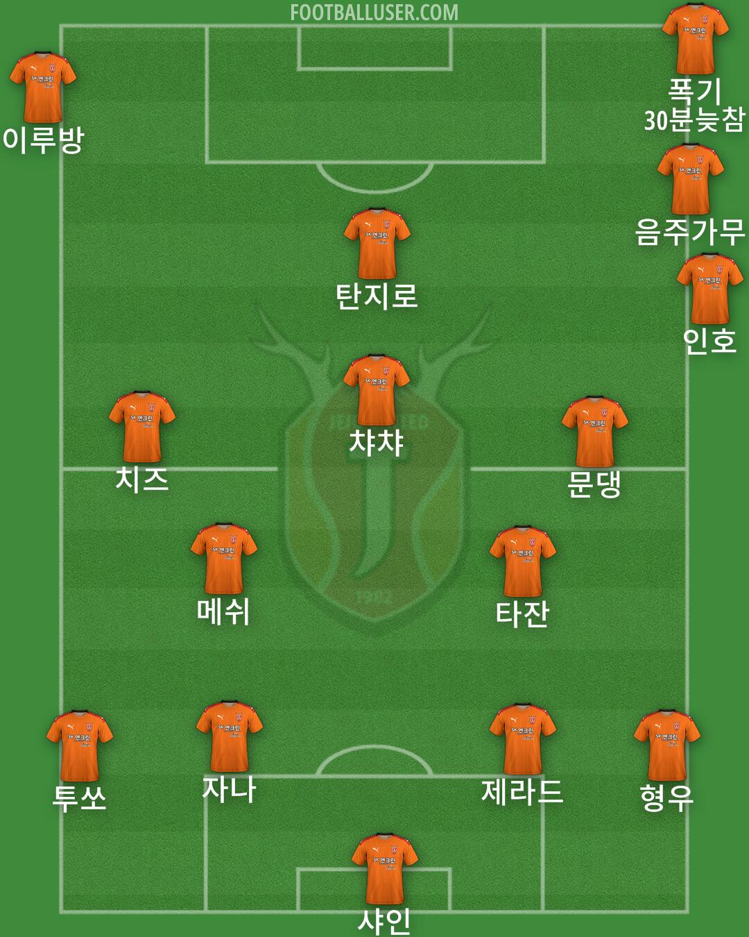 Jeju Formation 2024