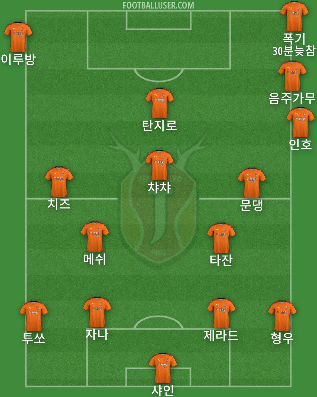 Jeju Formation 2024