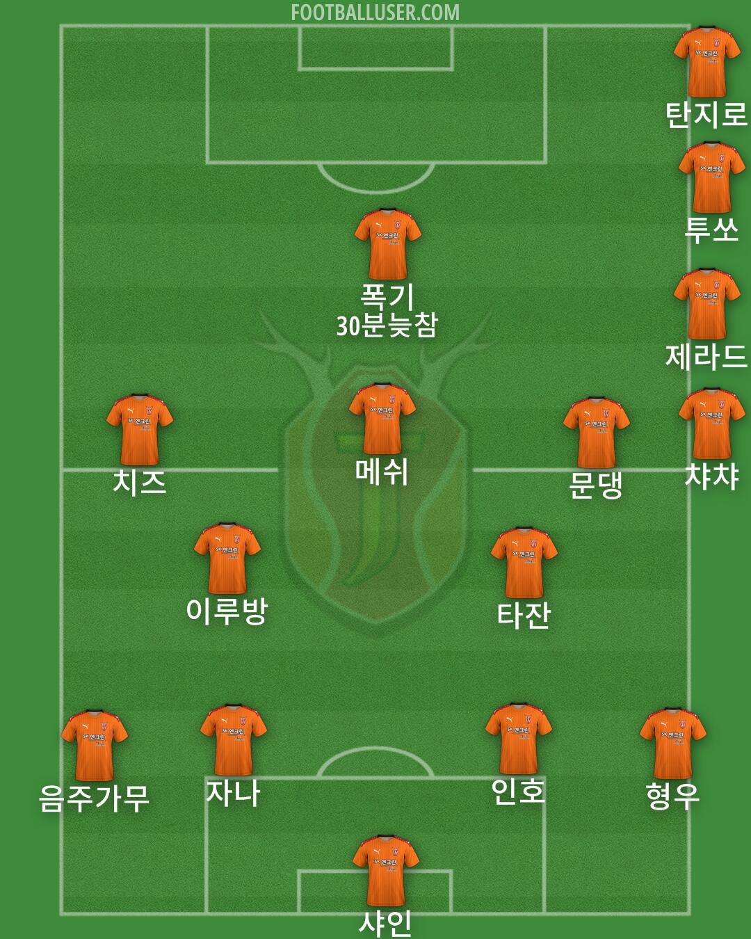 Jeju Formation 2024