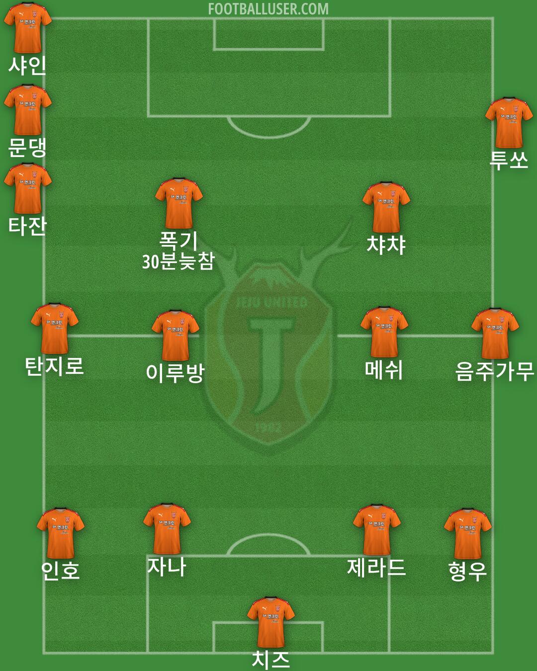 Jeju Formation 2024