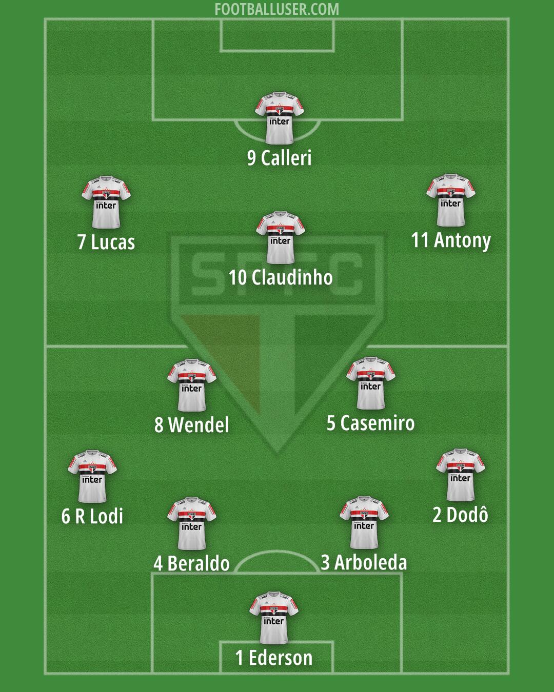 São Paulo Formation 2024