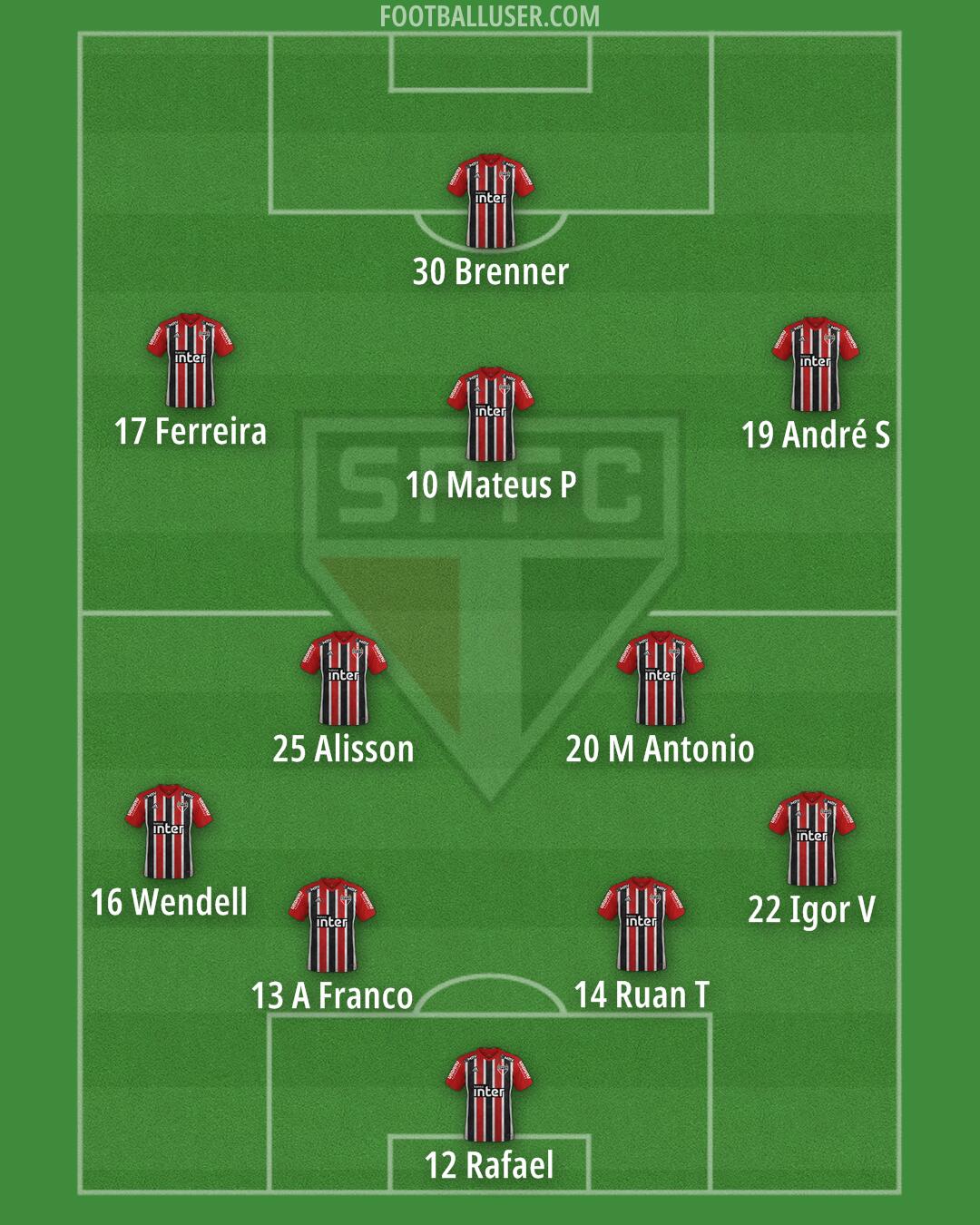 São Paulo Formation 2024