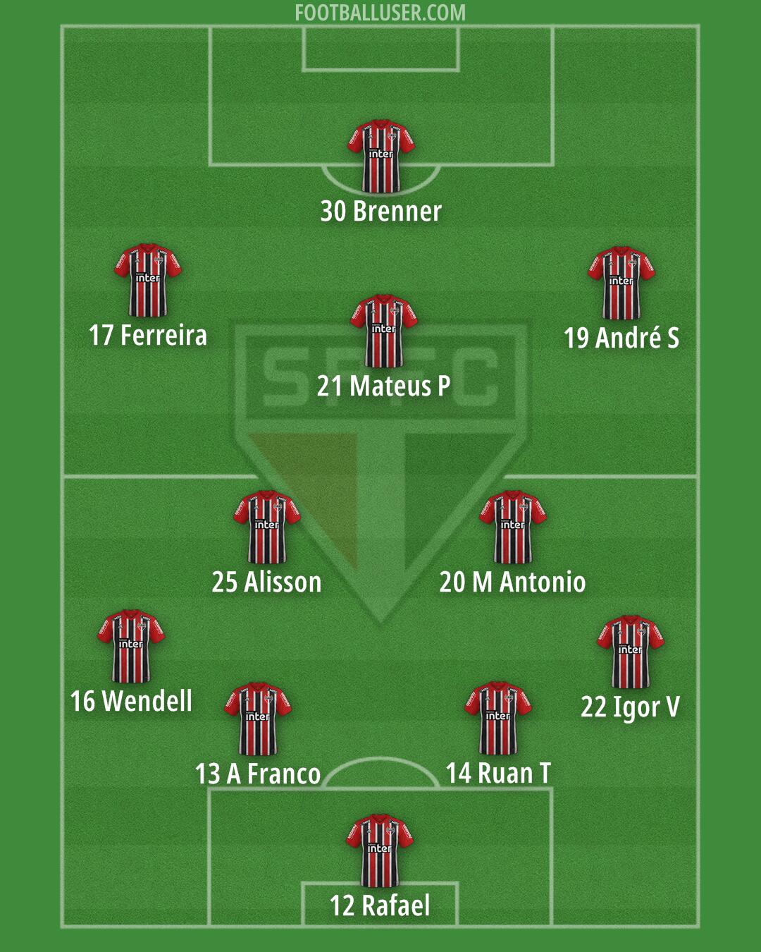 São Paulo Formation 2024