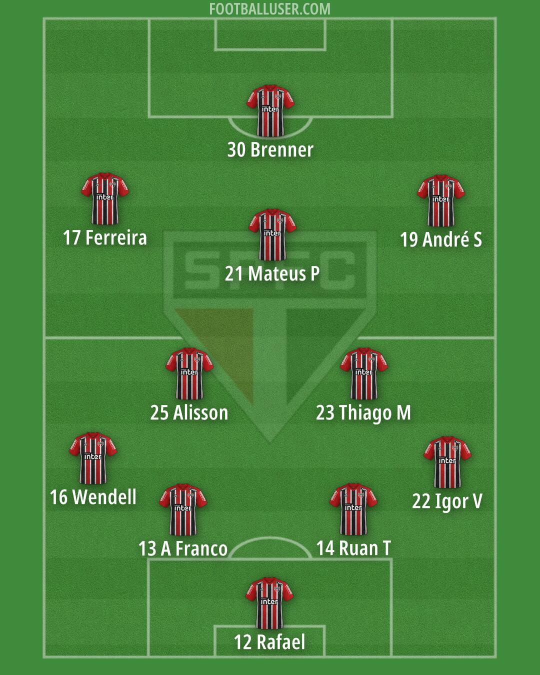 São Paulo Formation 2024