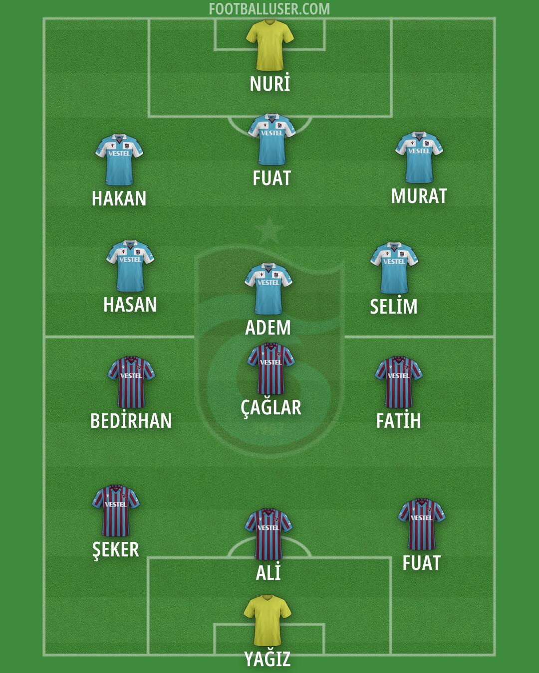 Trabzonspor Formation 2024