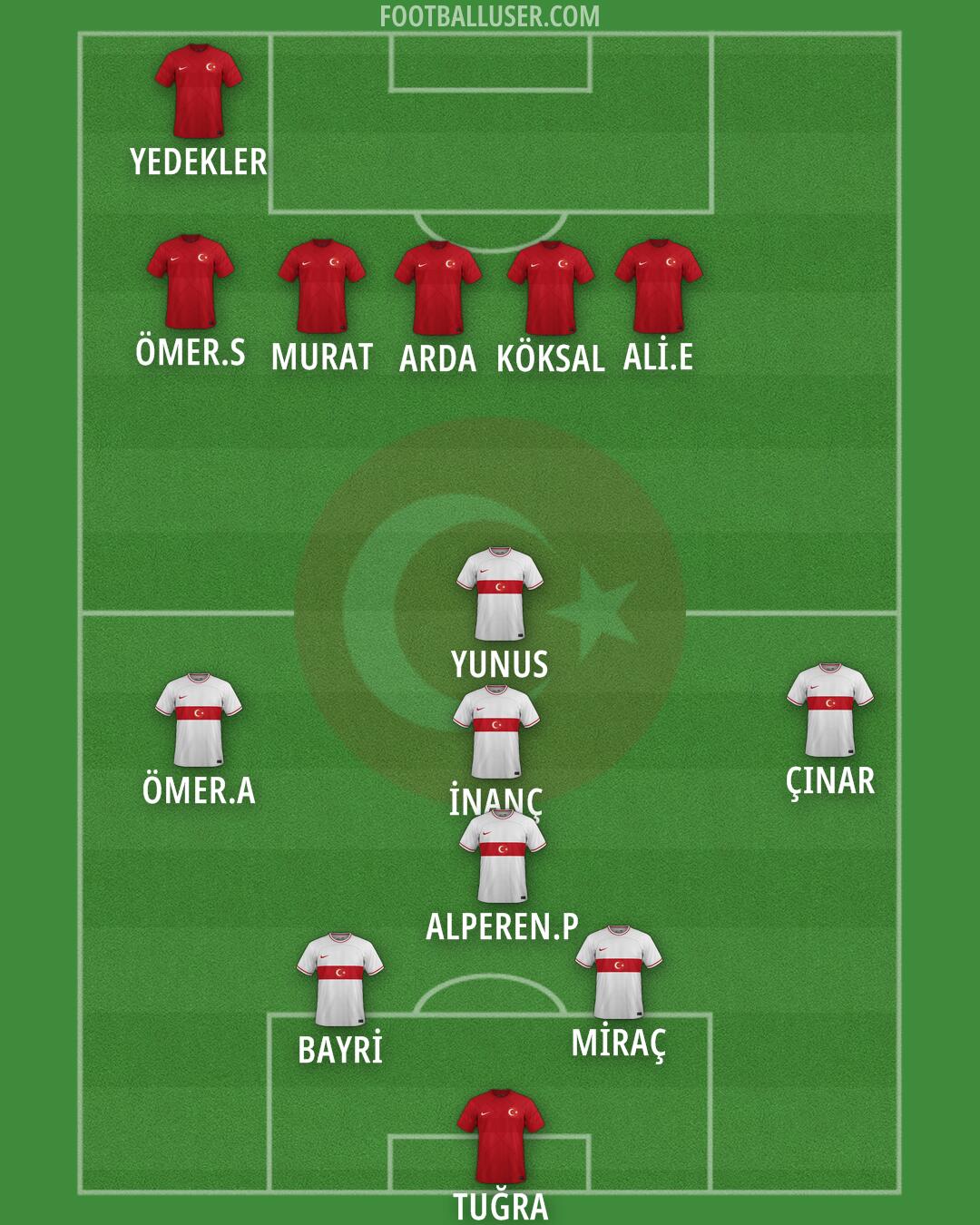 Türkiye Formation 2024