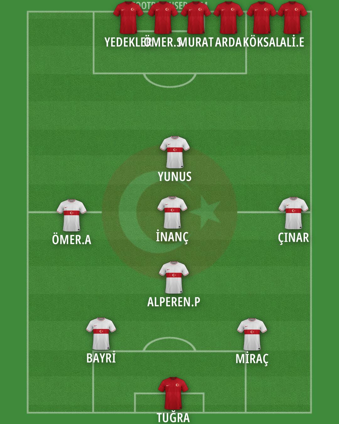 Türkiye Formation 2024