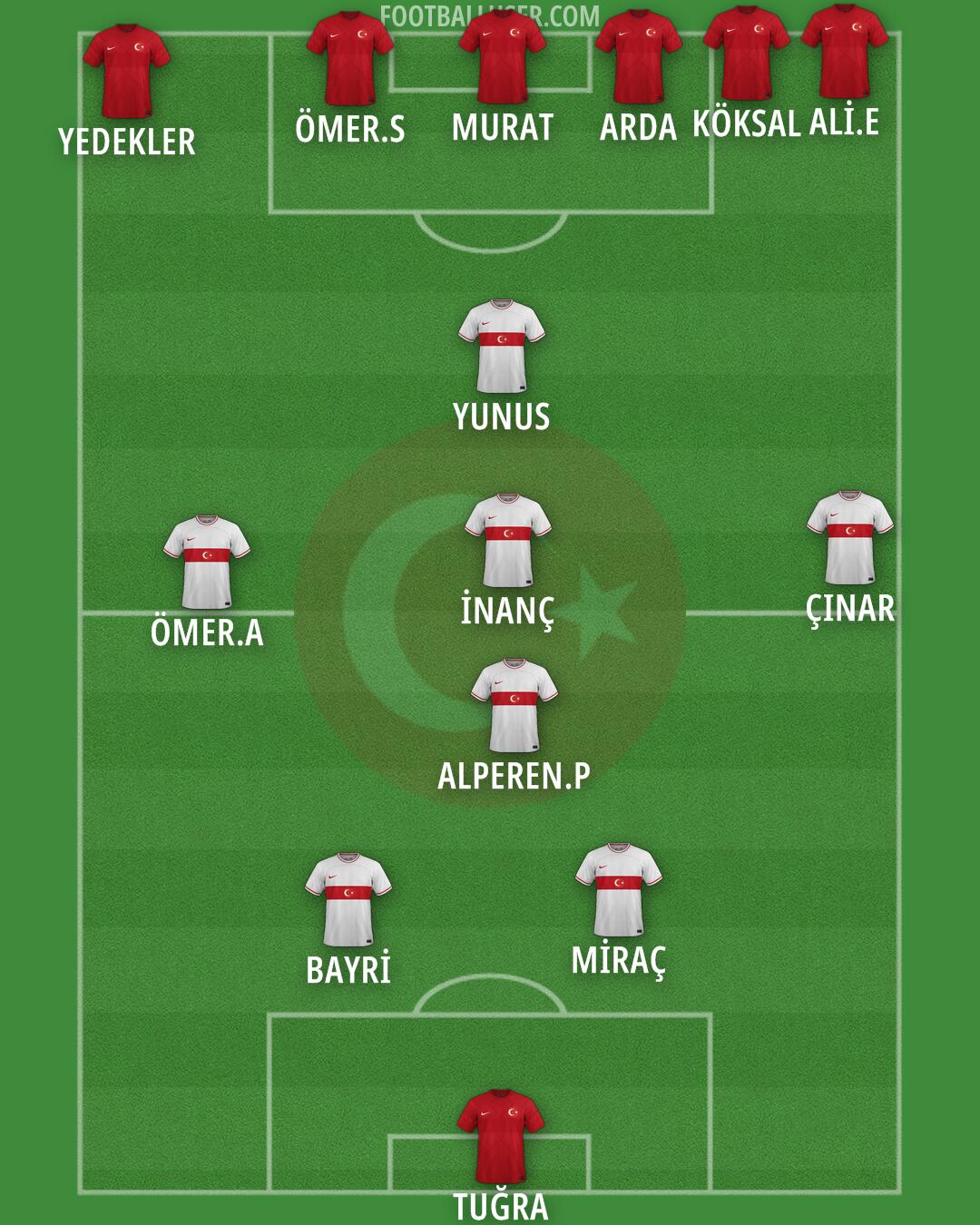 Türkiye Formation 2024