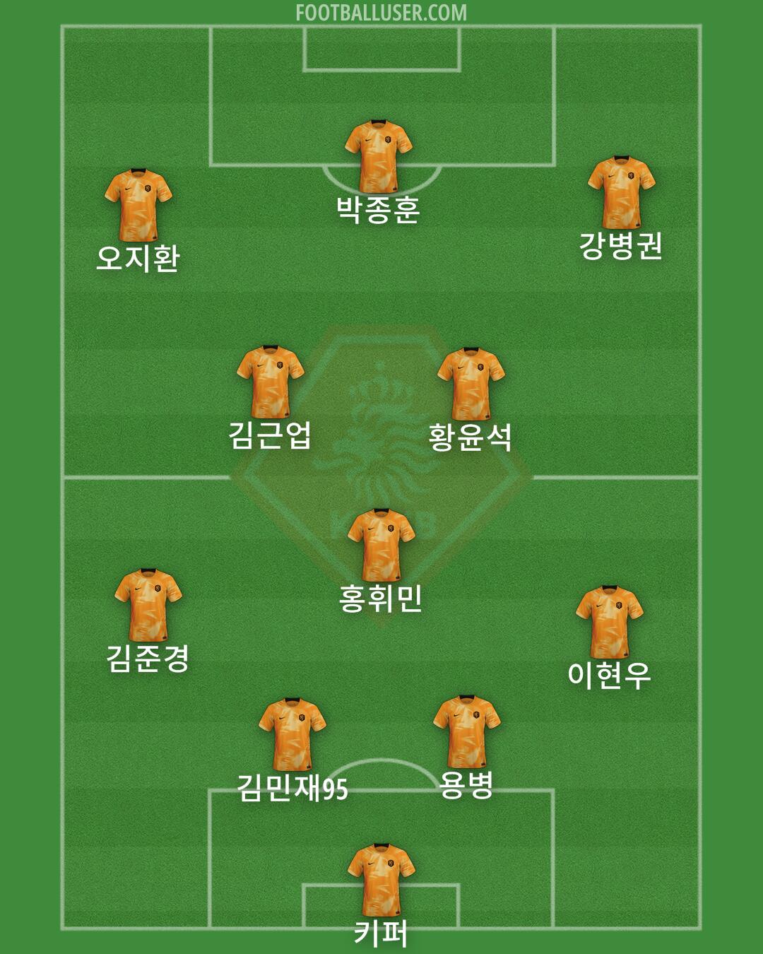 Netherlands Formation 2024