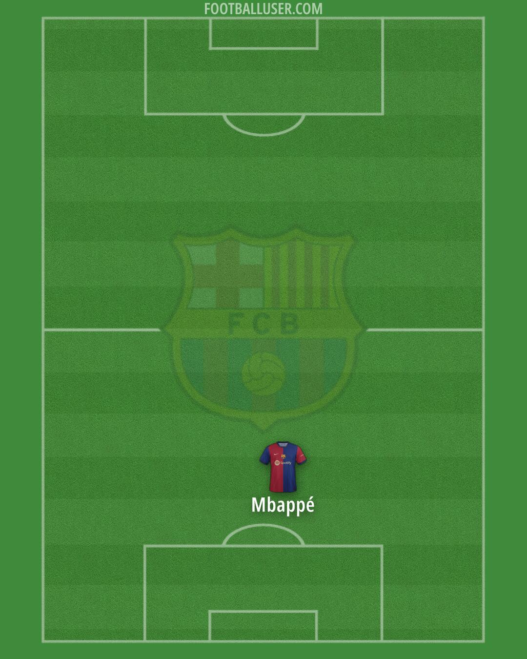 Barcelona Formation 2024