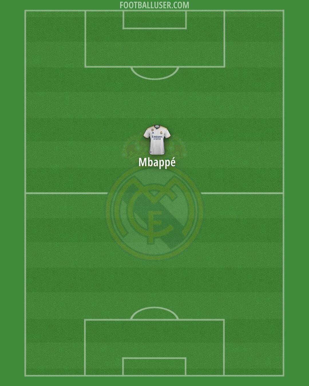 Real Madrid Formation 2024