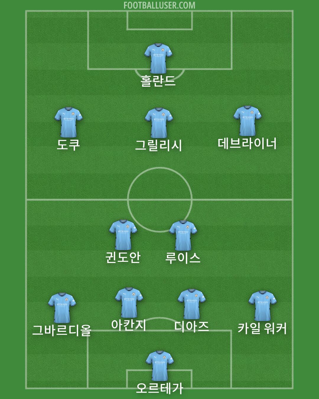 Man City Formation 2024