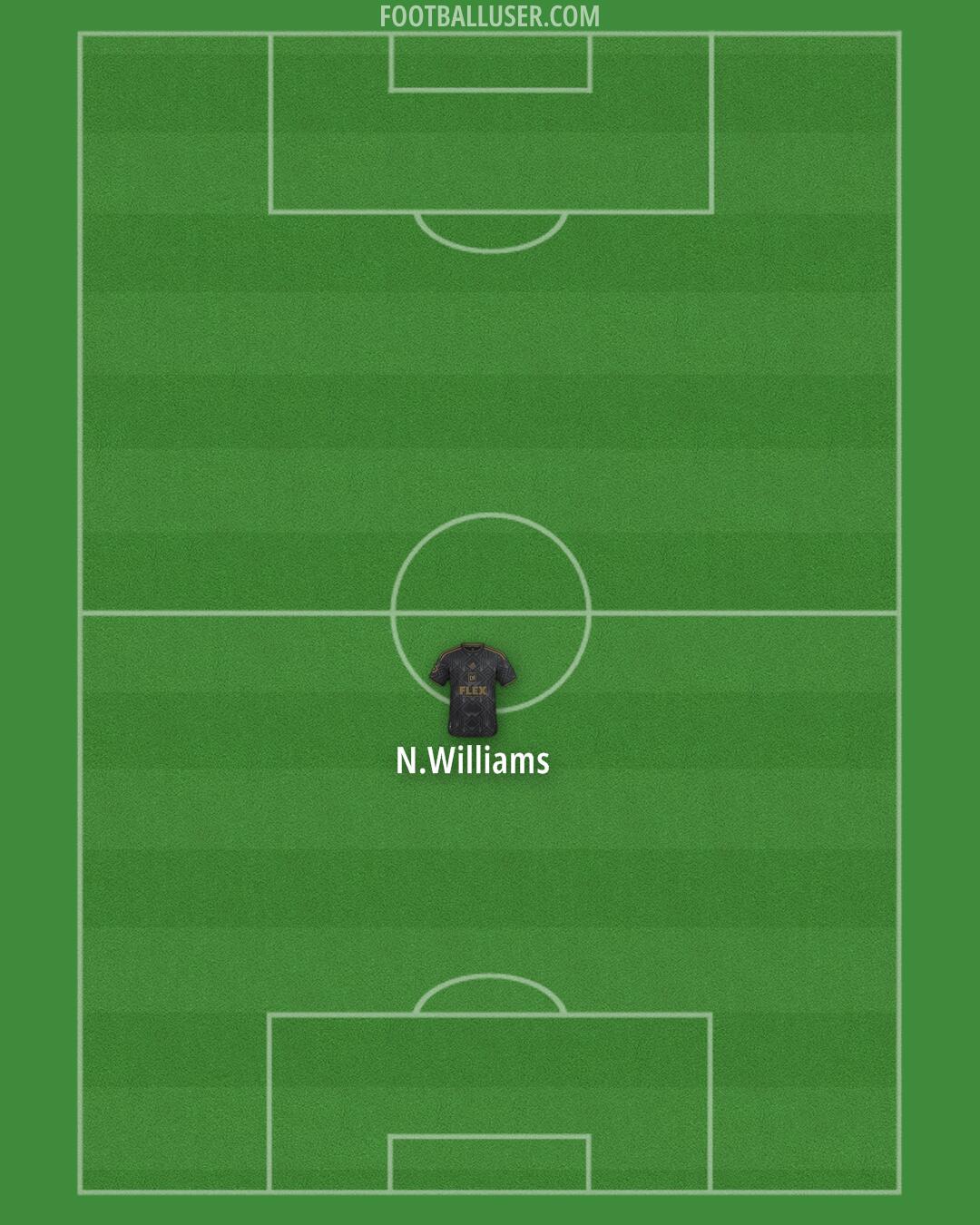 LAFC Formation 2024