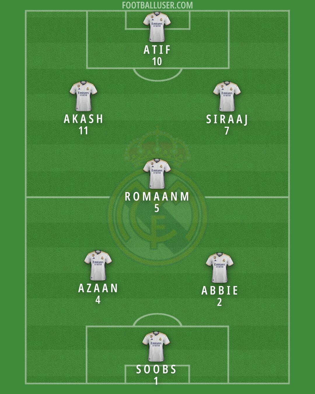 Real Madrid Formation 2024